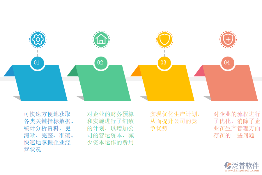 泛普軟件-石油加工、 煉焦及核燃料加工業(yè)ERP實施效益.png