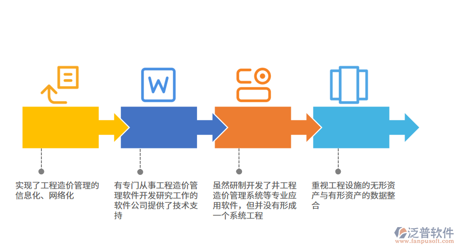 海洋石油工程管理信息化技術(shù)的應用.png