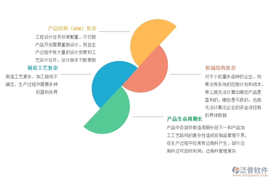 行業(yè)<a href=http://www.keekorok-lodge.com/fanpuerp/ target=_blank class=infotextkey><a href=http://www.keekorok-lodge.com/fanpuerp/ target=_blank class=infotextkey>erp系統(tǒng)</a></a>.jpg