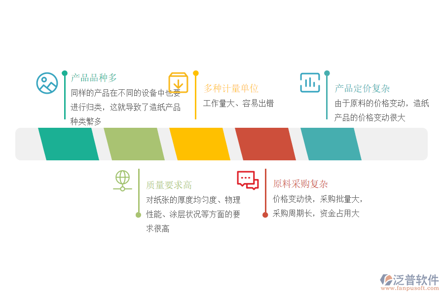 造紙行業(yè)管理痛點.png