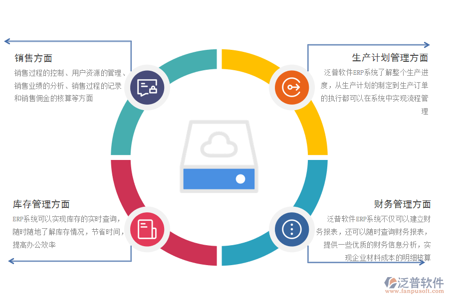 企業(yè)在哪些方面應用erp.png