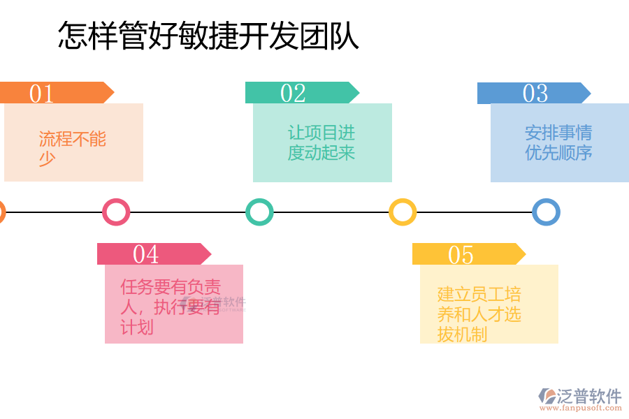 怎樣管好敏捷開(kāi)發(fā)團(tuán)隊(duì).png