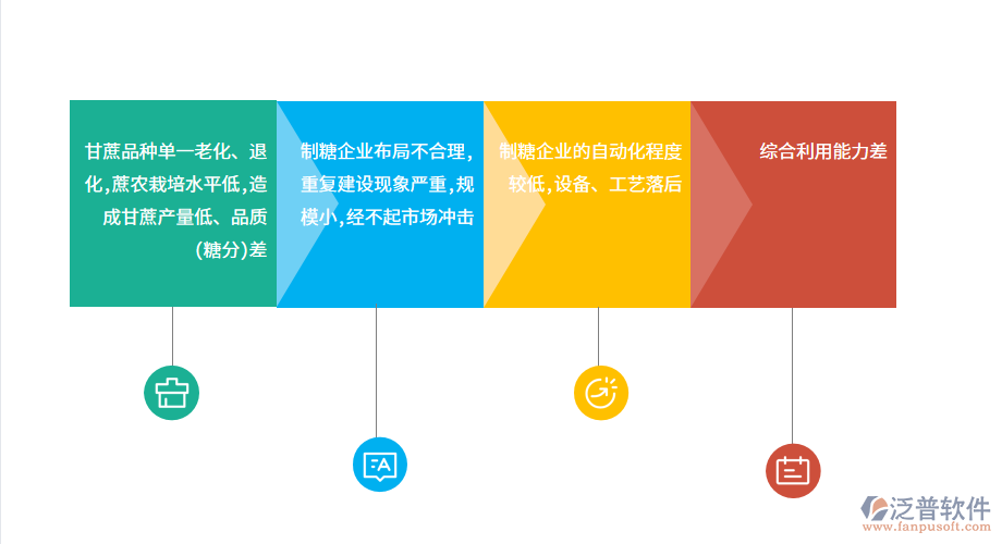 制糖業(yè)在管理中存在的問(wèn)題.png