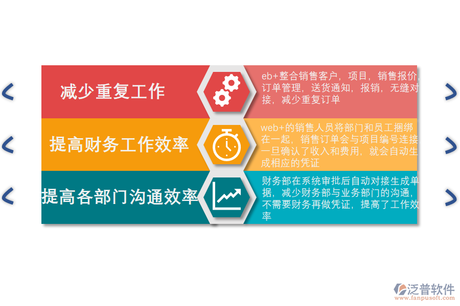 泛普軟件-娛樂業(yè)ERP系統(tǒng)應(yīng)用價(jià)值.png