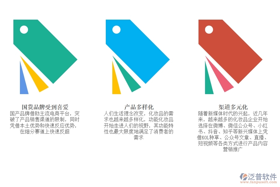 怎樣才是靠譜的化妝品<a href=http://www.keekorok-lodge.com/fanpuerp/ target=_blank class=infotextkey><a href=http://www.keekorok-lodge.com/fanpuerp/ target=_blank class=infotextkey>erp系統(tǒng)</a></a>.jpg