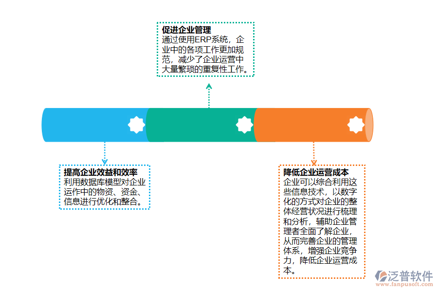 ERP應(yīng)用于現(xiàn)代<a href=http://www.keekorok-lodge.com/gongsi/ds/ target=_blank class=infotextkey>企業(yè)信息管理</a>的優(yōu)勢.png