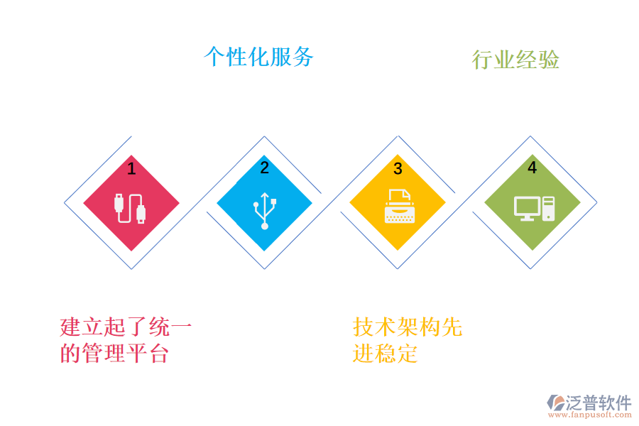 電子電氣項目管理軟件為什么能在眾多項目管理軟件中脫穎而出.png