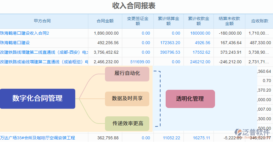 3.5收入<a href=http://www.keekorok-lodge.com/fanpupm/bbfx/ target=_blank class=infotextkey>合同報(bào)表</a>合同數(shù)據(jù)更新.png