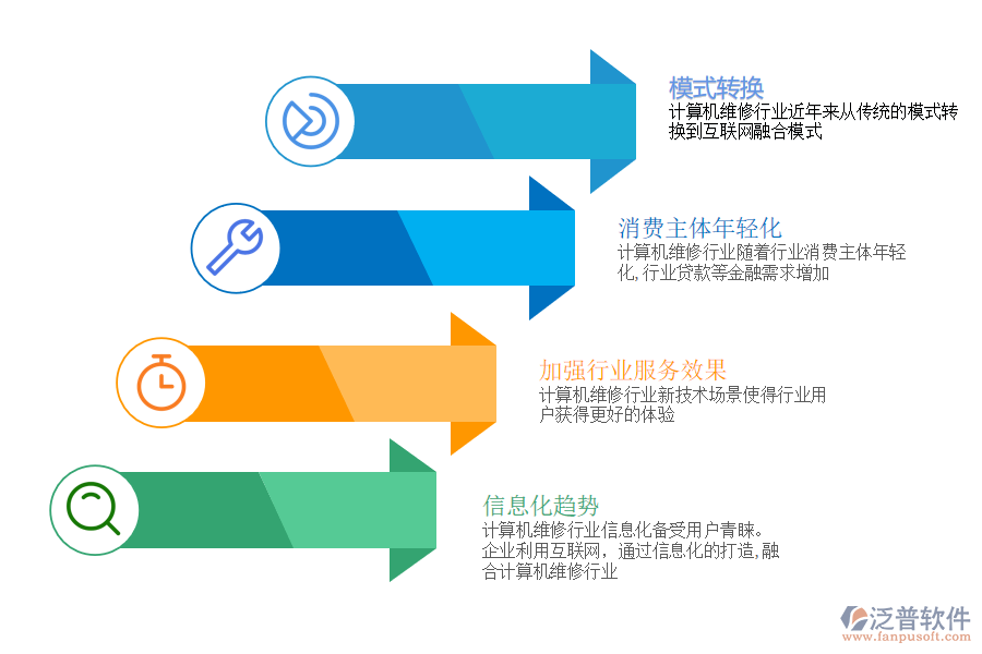 計算機維修行業(yè)發(fā)展趨勢.png