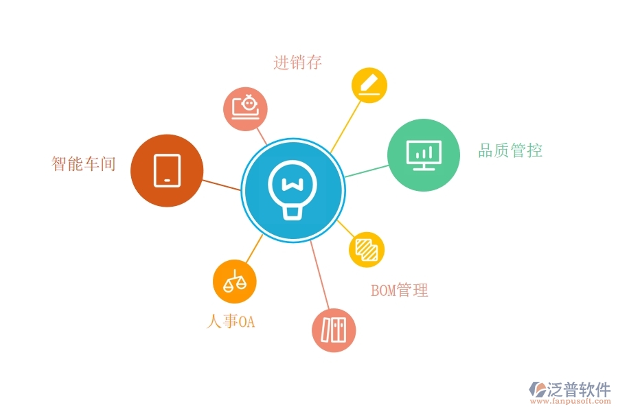 制造 業(yè)的<a href=http://www.keekorok-lodge.com/fanpuerp/ target=_blank class=infotextkey><a href=http://www.keekorok-lodge.com/fanpuerp/ target=_blank class=infotextkey>erp系統(tǒng)</a></a>.jpg