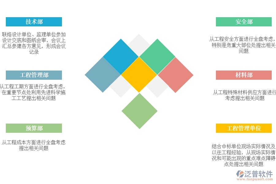 設(shè)計(jì) 交底、圖紙會(huì)審.jpg