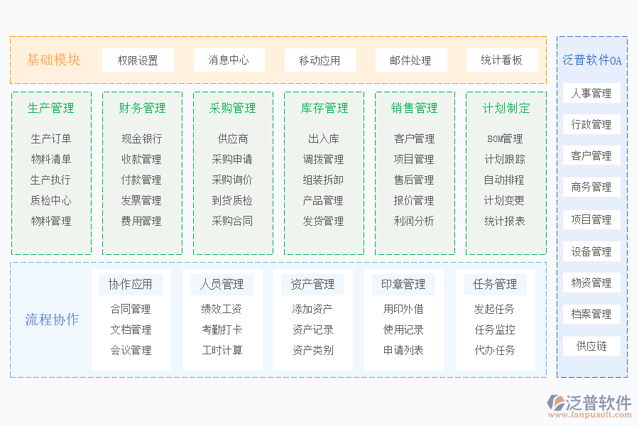 泛普軟件OA+生產管理.png