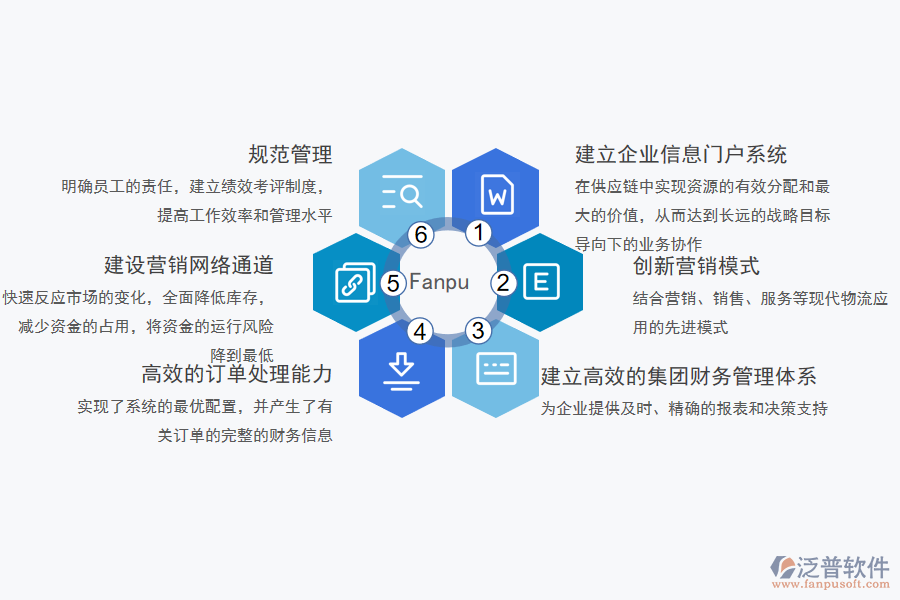 泛普軟件-食品飲料零售ERP系統(tǒng)實施效益.png