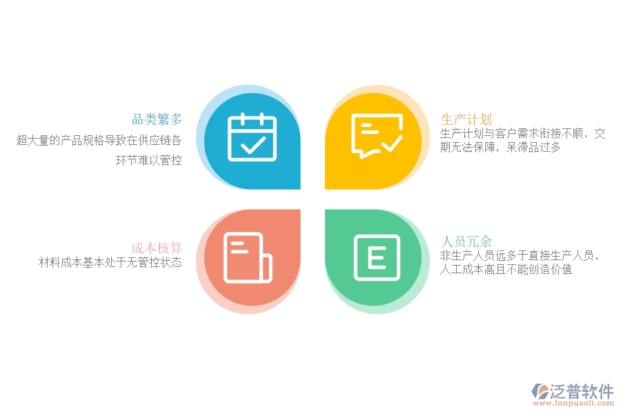 緊固件行業(yè)<a href=http://www.keekorok-lodge.com/fanpuerp/ target=_blank class=infotextkey><a href=http://www.keekorok-lodge.com/fanpuerp/ target=_blank class=infotextkey>erp系統(tǒng)</a></a>有哪些.jpg