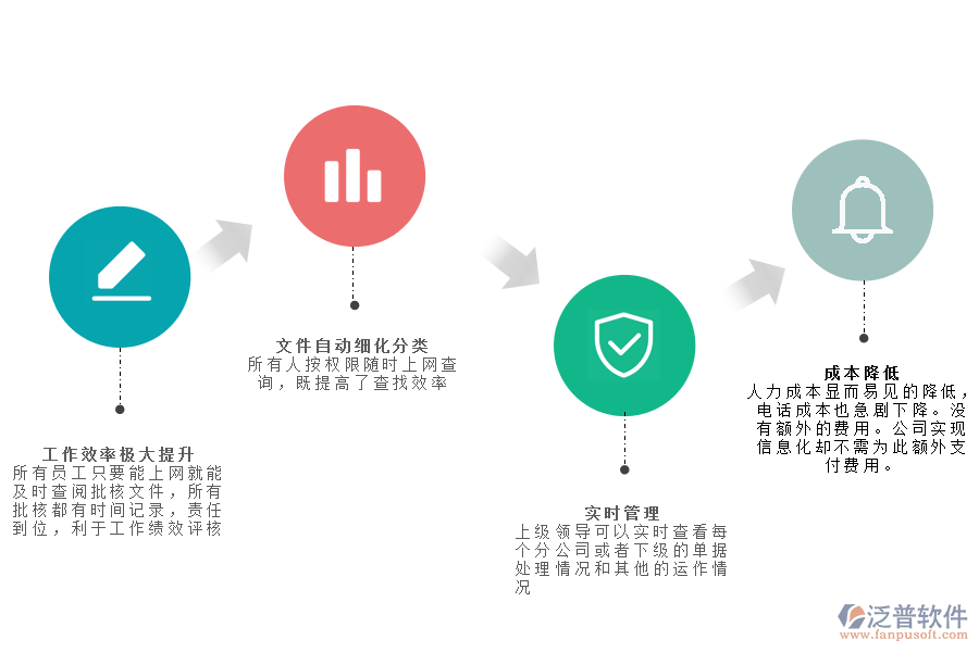-印染工程O(píng)A辦公系統(tǒng)的作用.png