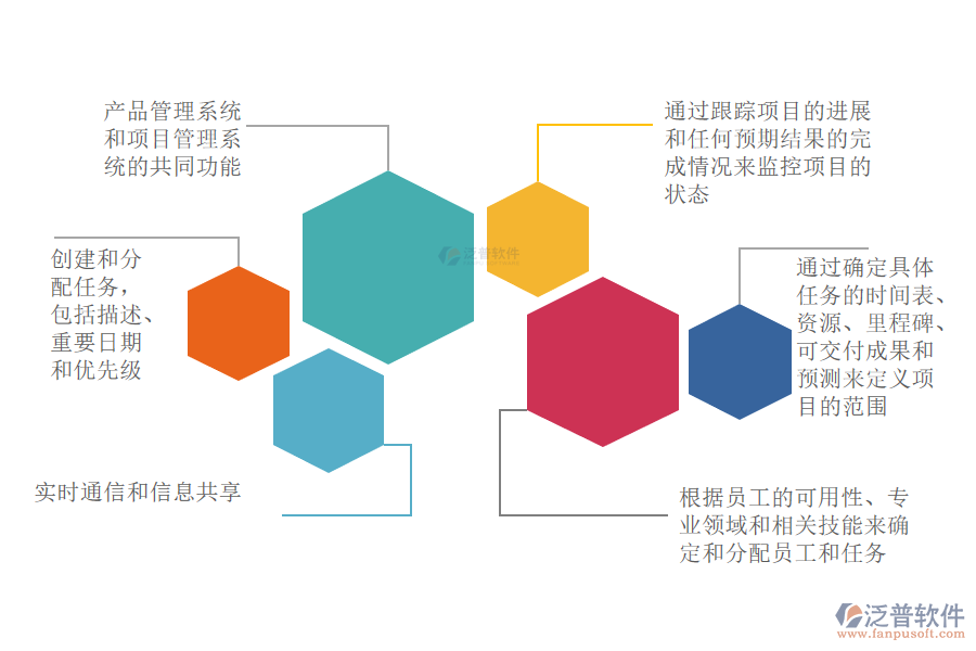 產品管理系統(tǒng)和項目管理系統(tǒng)的共同功能.png