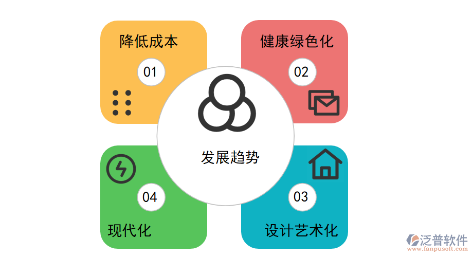 日用化學產(chǎn)品的發(fā)展趨勢.png