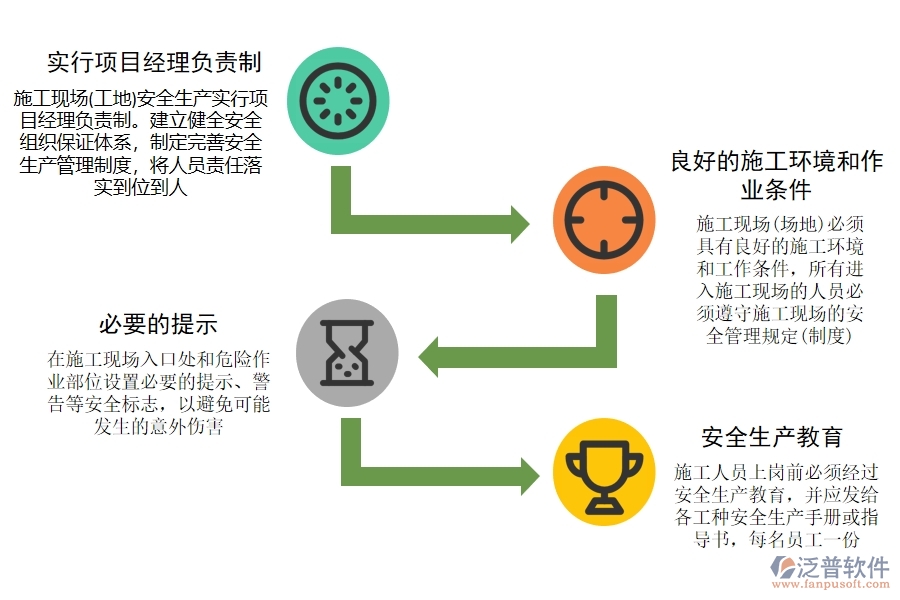 施工進(jìn)場前準(zhǔn)備階段.jpg