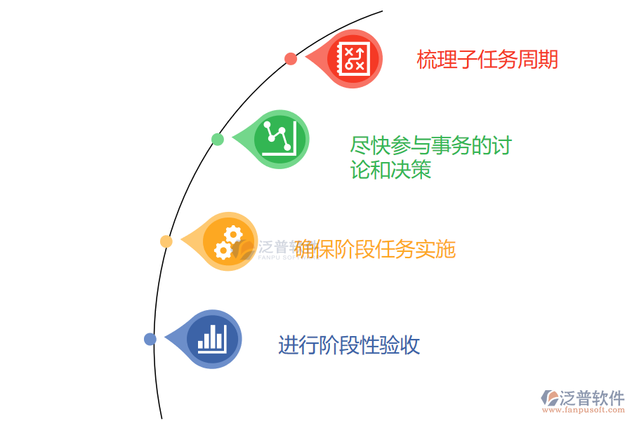 如何對項目里程碑進行正確把控.png