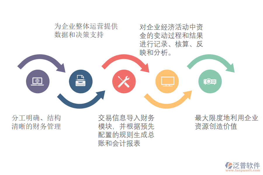 財務管理系統(tǒng).png