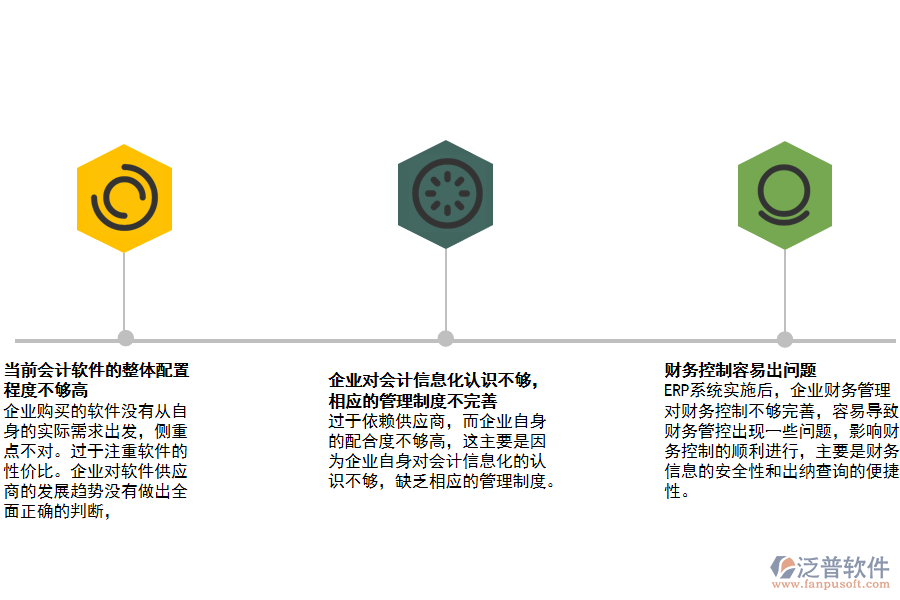 ERP環(huán)境下會(huì)計(jì)信息化存在的問題.png