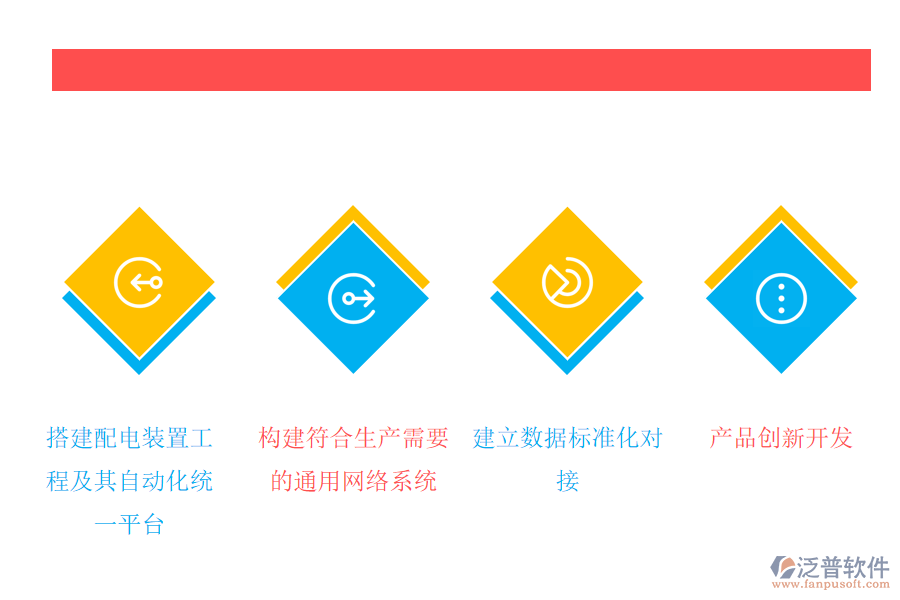配電裝置工程行業(yè)的發(fā)展趨勢(shì).png