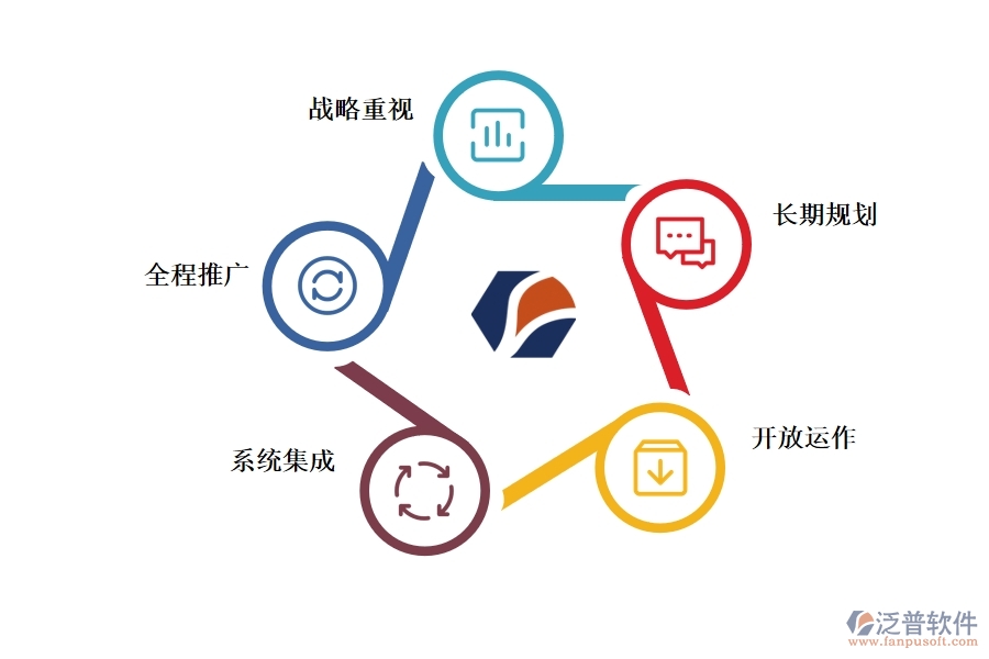 CRM系統(tǒng)的應用場景有哪些.jpg