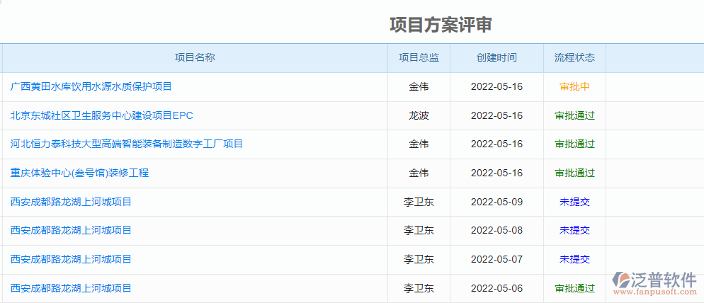 項(xiàng)目方案評審.png