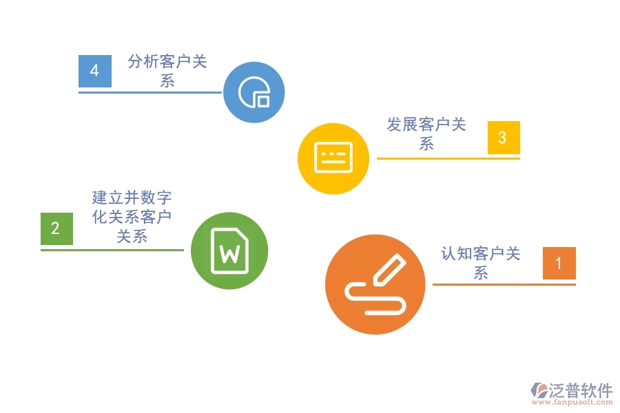 好用的<a href=http://www.keekorok-lodge.com/crm/ target=_blank class=infotextkey>CRM系統(tǒng)</a>能助力企業(yè)轉(zhuǎn)變.jpg