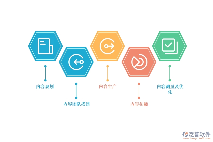 內容營銷管理可以用哪些項目管理軟件.jpg