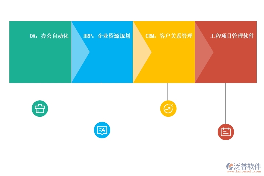 數(shù)字化時代的<a href=http://www.keekorok-lodge.com/crm/ target=_blank class=infotextkey>CRM</a>系統(tǒng).jpg