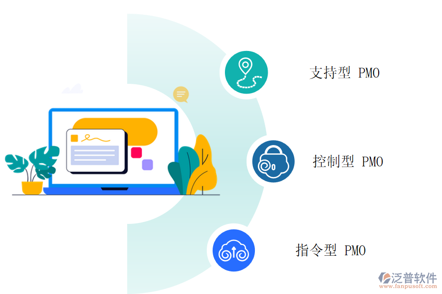 PMO的類(lèi)型.png