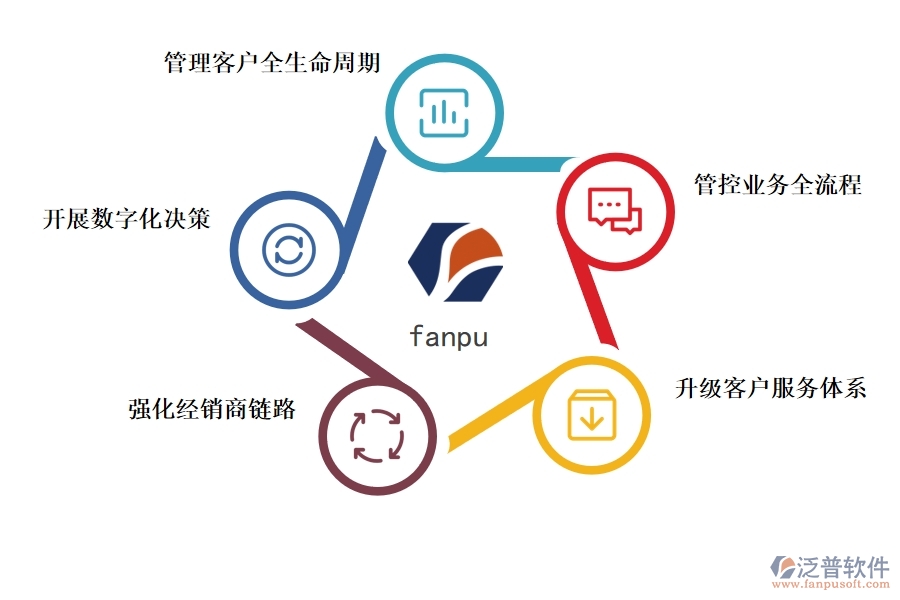 <a href=http://www.keekorok-lodge.com/crm/ target=_blank class=infotextkey>CRM系統(tǒng)</a>有哪些功能促進(jìn)制造業(yè)數(shù)字化.jpg