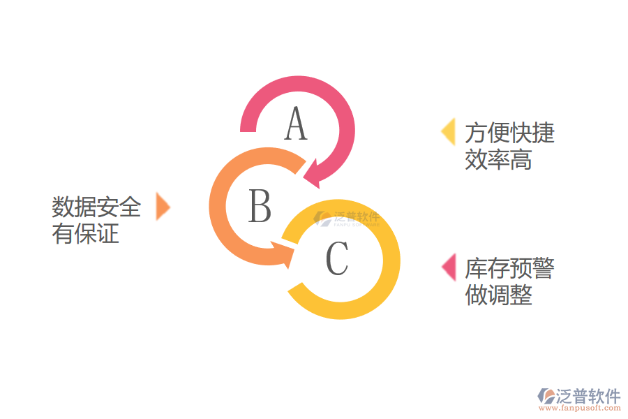 服裝進(jìn)銷(xiāo)存erp軟件的推薦.png