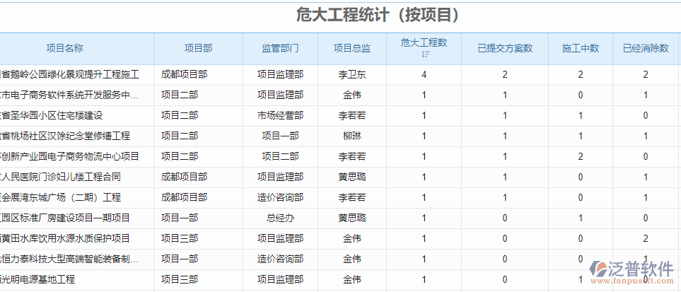 危大工程統計.png