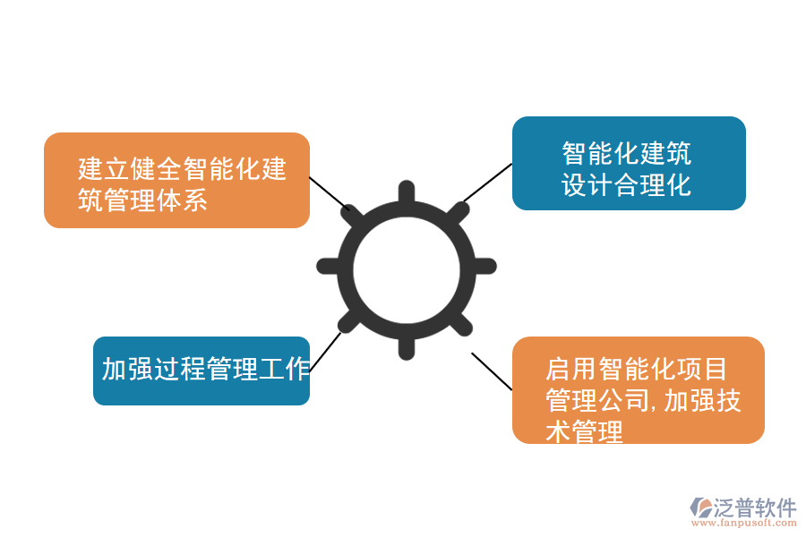 智能建筑工程項目管理軟件系統(tǒng)的有效措施.png