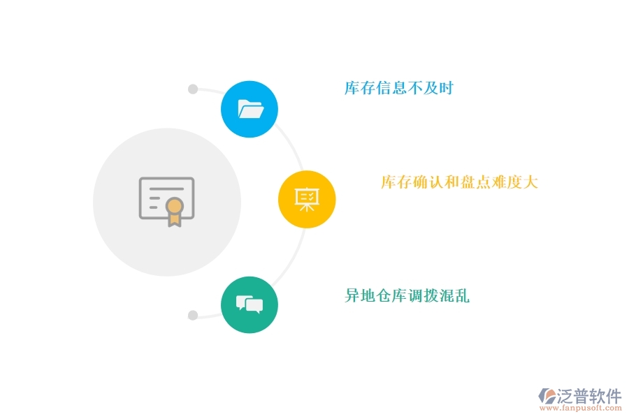 進(jìn)銷存管理軟件對于企業(yè)有哪些功能.jpg