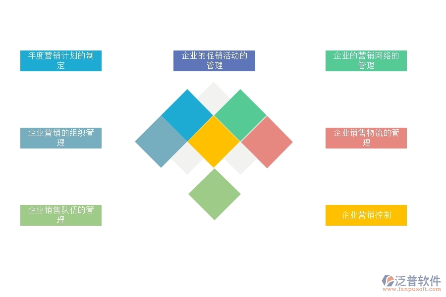 如何用<a href=http://www.keekorok-lodge.com/crm/ target=_blank class=infotextkey>CRM</a>系統(tǒng)進(jìn)行好的營銷管理.jpg