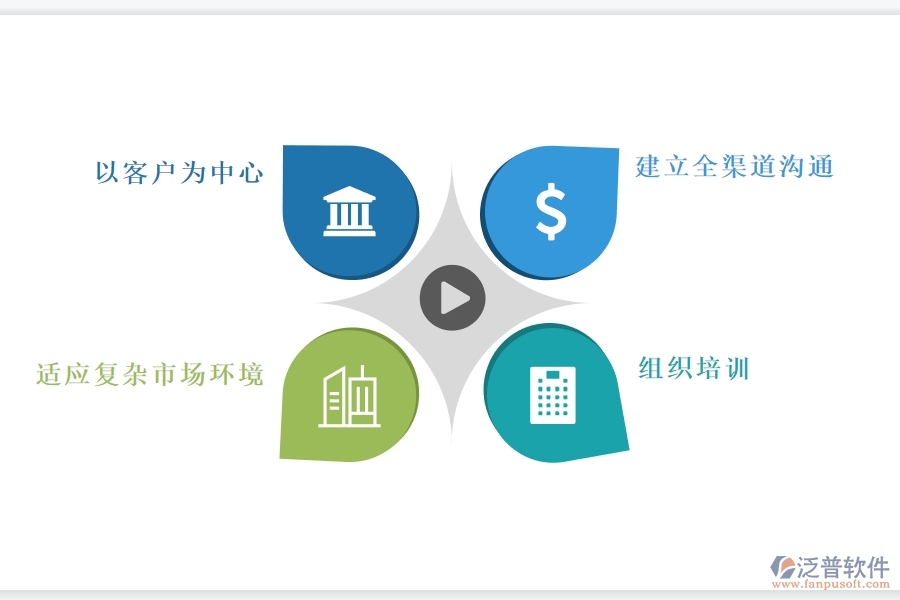 如何使用<a href=http://www.keekorok-lodge.com/crm/ target=_blank class=infotextkey>CRM</a>商機(jī)管理功能高效管理商機(jī).jpg