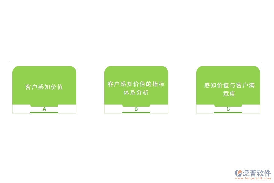 怎樣的<a href=http://www.keekorok-lodge.com/crm/ target=_blank class=infotextkey>CRM</a>系統(tǒng)能最大限度的挖掘客戶價(jià)值.jpg