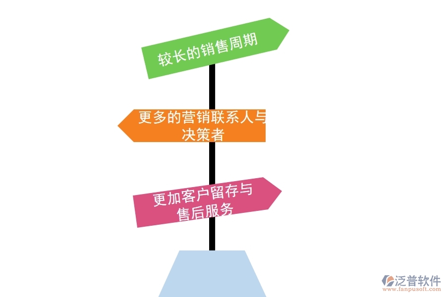 B2B企業(yè)可以選擇哪些<a href=http://www.keekorok-lodge.com/crm/ target=_blank class=infotextkey>CRM</a>系統(tǒng).jpg
