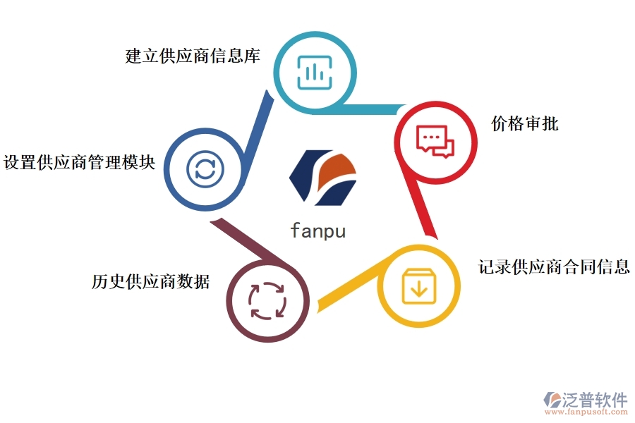 項目管理 軟件有哪些功能能管理供應商.jpg