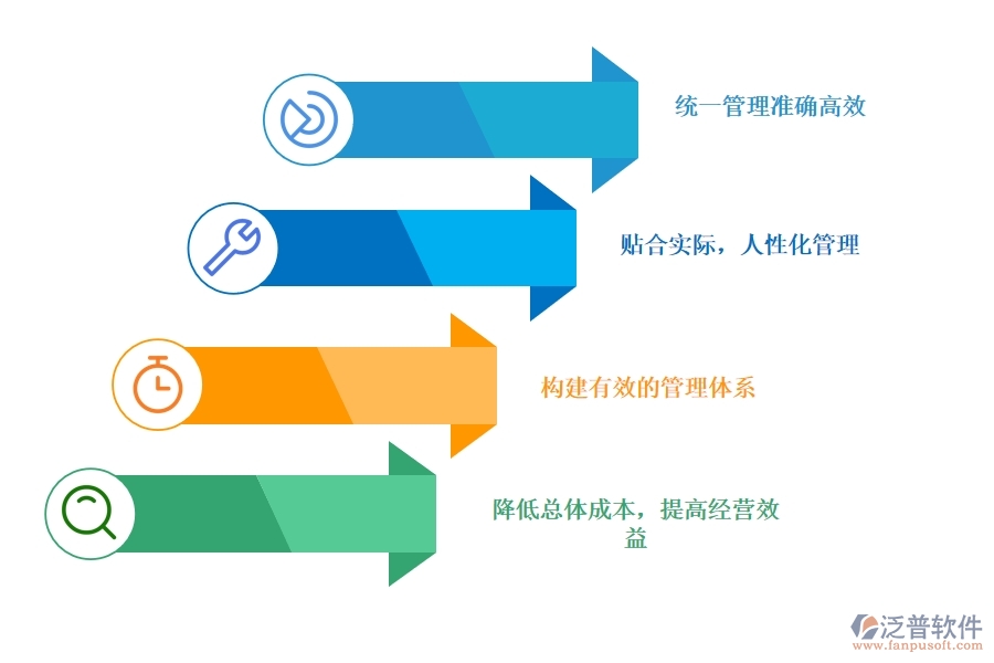 汽車(chē)零部件行業(yè)的項(xiàng)目管理哪個(gè)好.jpg