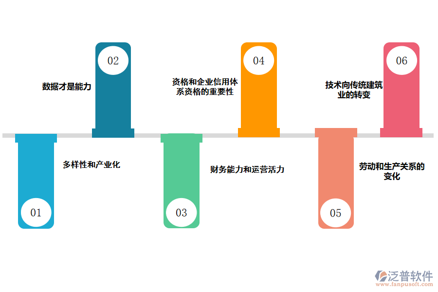 使用<a href=http://www.keekorok-lodge.com/crm/ target=_blank class=infotextkey>CRM</a>系統(tǒng)對建筑企業(yè)的好處.png