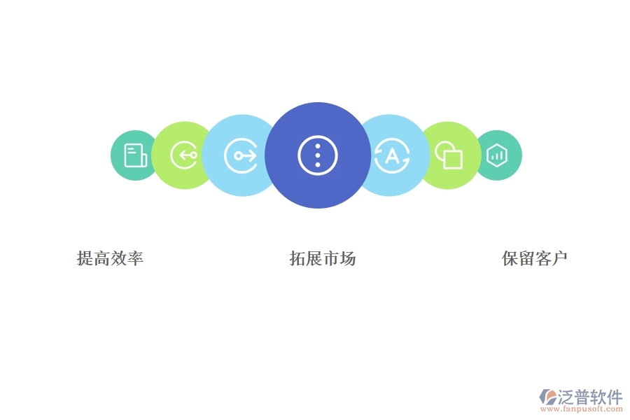CRM 客戶關(guān)系管理系統(tǒng)要實現(xiàn)的目標(biāo).jpg