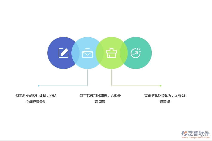 項(xiàng)目管理軟件提高跨部門協(xié)作的水平.jpg
