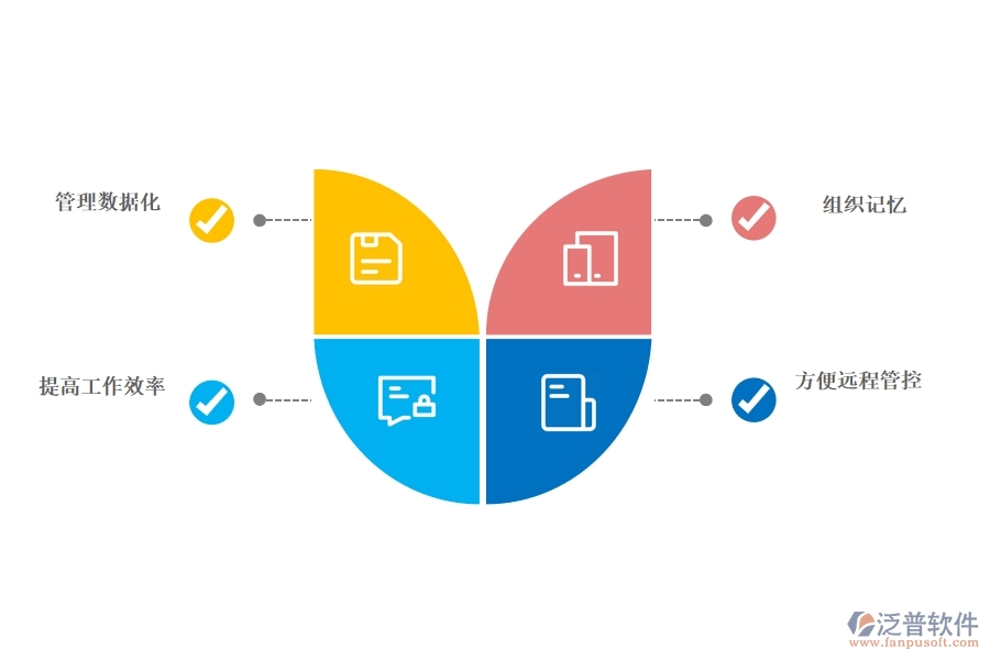 <a href=http://www.keekorok-lodge.com/crm/ target=_blank class=infotextkey>CRM</a>系統(tǒng)有哪些功能幫助企業(yè)信息化.jpg