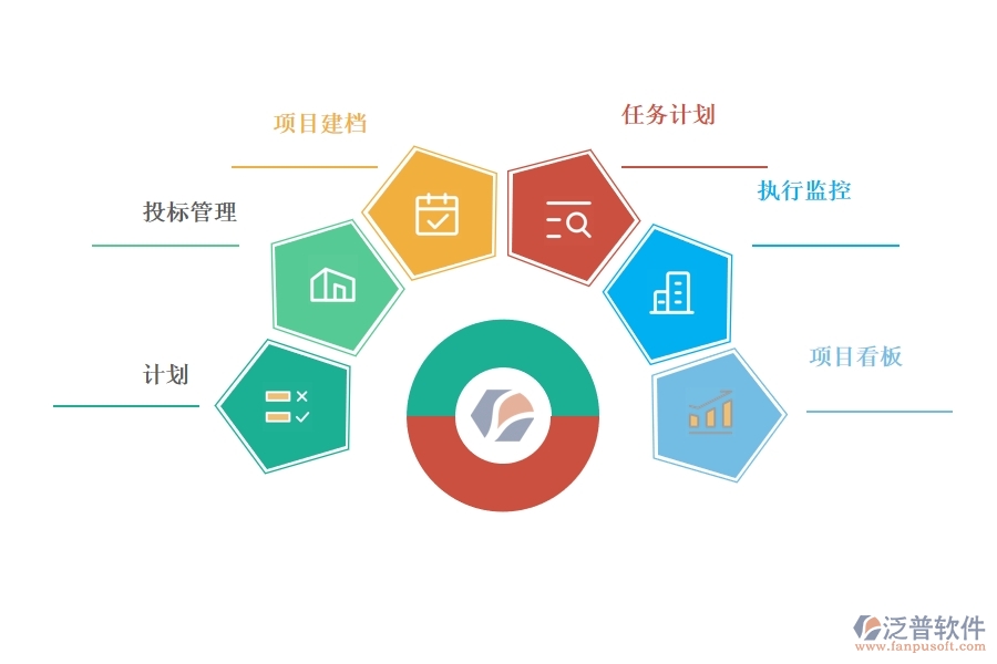 如何利用 項目管理軟件進(jìn)行各階段管理.jpg