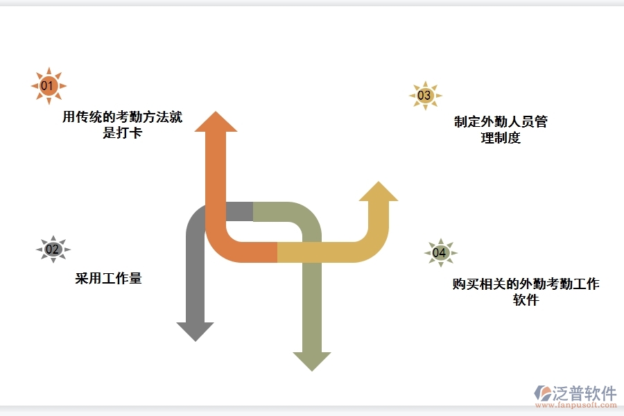 好的<a href=http://www.keekorok-lodge.com/crm/ target=_blank class=infotextkey>CRM</a>系統(tǒng)有哪些功能管理外勤.jpg