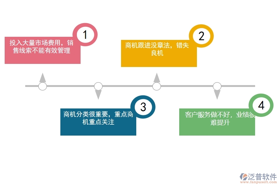 <a href=http://www.keekorok-lodge.com/crm/ target=_blank class=infotextkey>CRM</a>系統(tǒng)是如何進(jìn)行銷售管理的.jpg